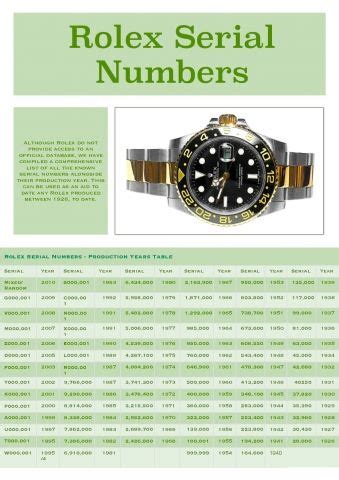 1988 rolex explorer r serial|Rolex serial numbers chart.